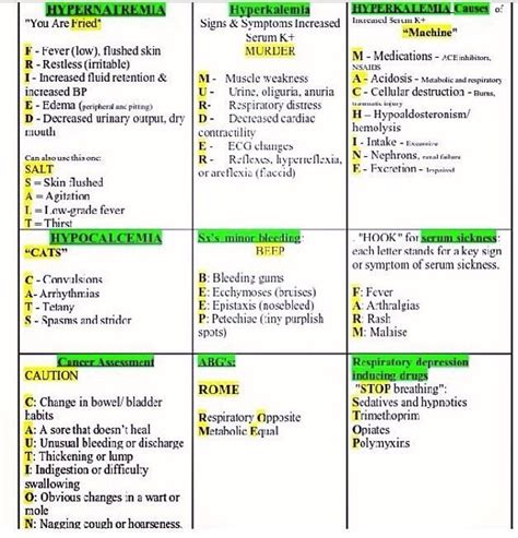 Electrolyte Imbalance Chart