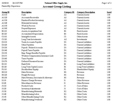 Chart Of Accounts List For Service Business