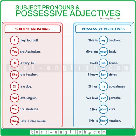 possessive adjectives  subject pronouns imy youyour