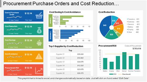 Cost Saving Graph Templates To Help You Make Pocket Friendly Decisions