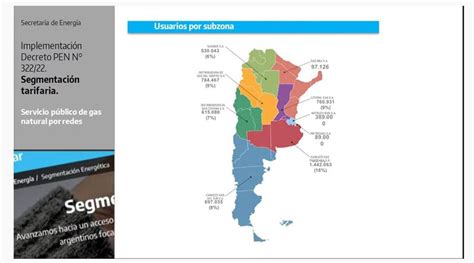 As Se Aplicar La Segmentaci N Tarifaria Para Los M S De Mil