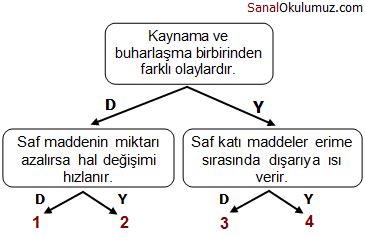 Maddenin H L De I Imi Z Ml Test Sorular S N F Fen Bilimleri