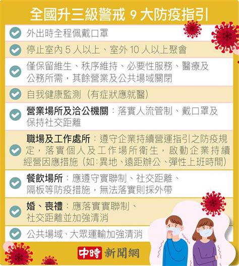 全國升三級警戒 9大防疫措施一次看 生活 中時新聞網