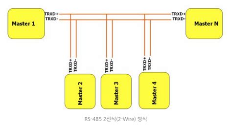 RS-485