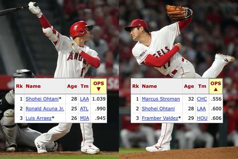 Ohtani Shohei On Twitter Rt Baseball Ref Among Hitters