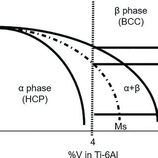 Ti Si Phase Diagram