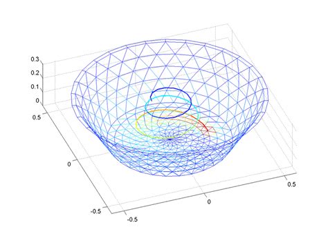 1 Cupped Helix Wire Grid Model 2 Cupped Helix Fem Model A Conical