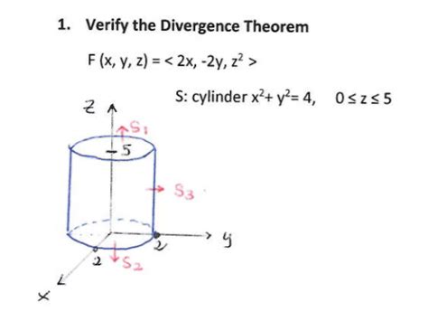 Solved 1 Verify The Divergence Theorem F X Y Z