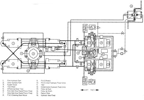 Hydraulic Steering Diagram