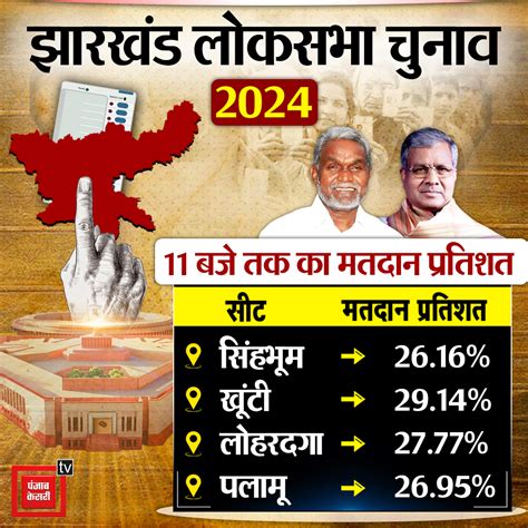 Lok Sabha Elections 2024 झारखंड के पहले चरण की 4 सीटों पर शांतिपूर्ण