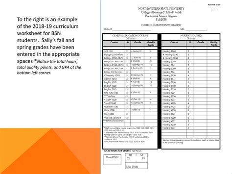 How To Calculate A Nursing Gpa Ppt Download