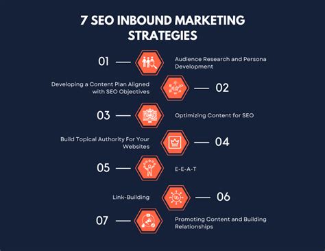 What Is Seo Inbound Marketing Inbound Marketing In Seo