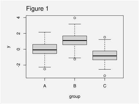 Add Label to Outliers in Boxplot & Scatterplot (Base R & ggplot2)