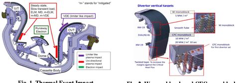 Figure 1 From Critical Heat Flux Analysis Of Divertor Cooling Flow