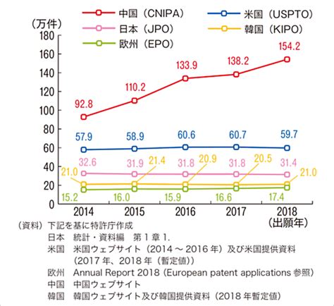 【20 01】日本と中国における特許出願への助成制度の比較 Scienceportal China