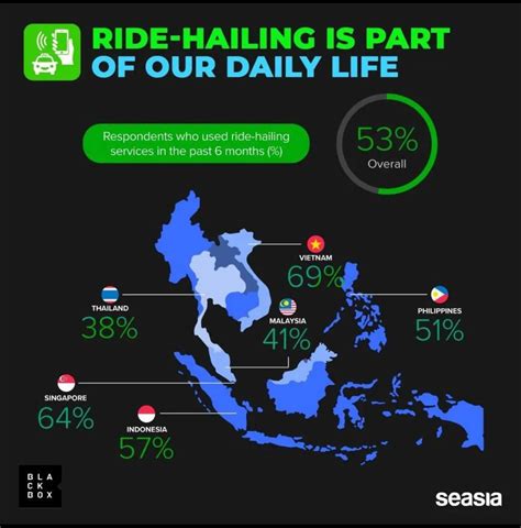 Ride Hailing For Life Who Is The Best In Southeast Asia Seasia Co