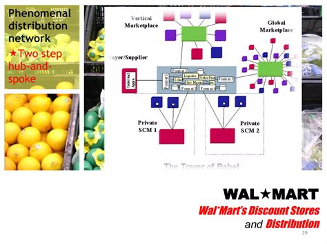 Wal Mart Case Study PPT