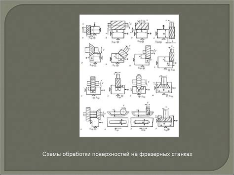 Введение в технологию машиностроения - online presentation