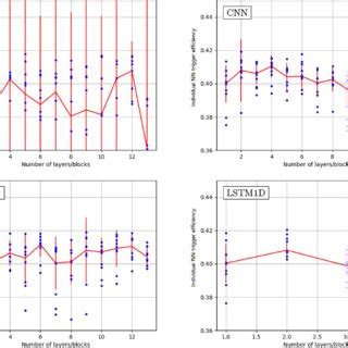 Trigger Efficiency Deviation From The Mean Value In Dalitz Coordinates