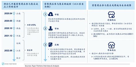 药品带量采购的趋势和应对药品趋势采购集采 健康界