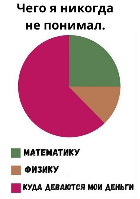 Если в школе не учил математику, то и с подсчётом ... | МЫСЛИ НА ...