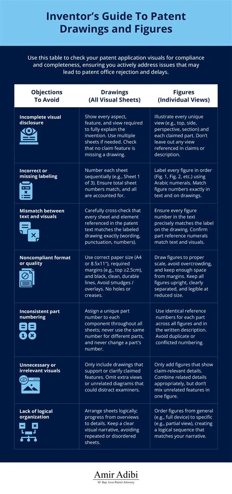Drawings vs. Figures in Patent Applications