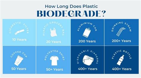 How Long Does It Take For Plastic To Decompose Earth How