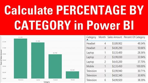 Power Bi Calculate Percentage Based On Filter Printable Forms Free Online