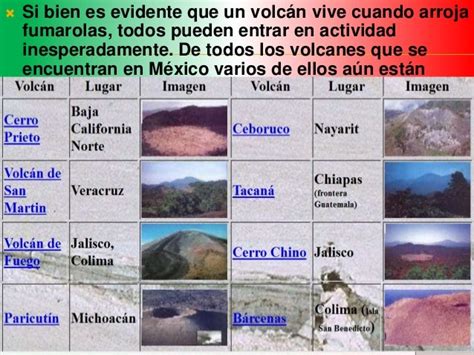 Volcanes De México