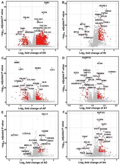 Transcriptome-wide analysis of alternative mRNA splicing signature in ... 