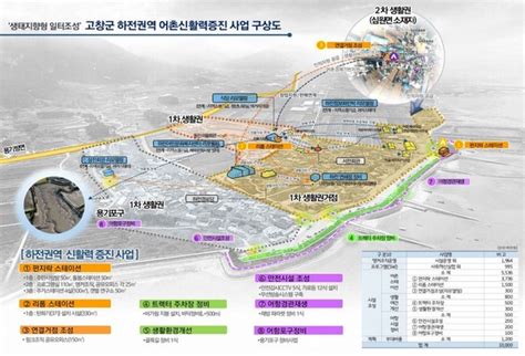 고창군 하전권역 어촌 신활력 증진사업 공모 선정 사업비 100억 원 확보