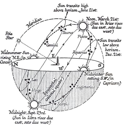 Chaldean Astronomy Saturn Ancient Writings