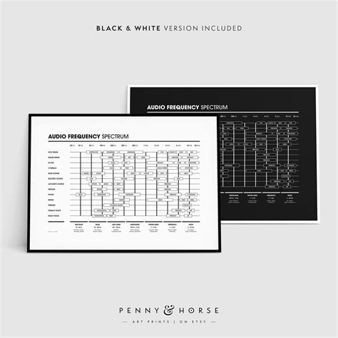 Audio Frequency Spectrum Minimal Chart Music Mixing - Etsy