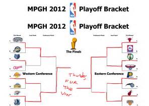 Opiniones de Playoffs NBA 2008