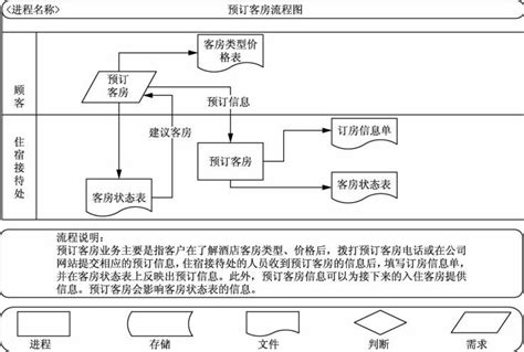 知乎盐选 11 2 酒店管理信息系统分析与设计