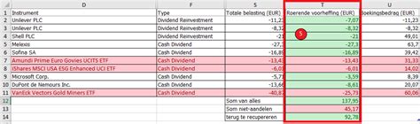 Hoe Recupereer Ik Mijn Betaalde Roerende Voorheffing Dividendoverzicht