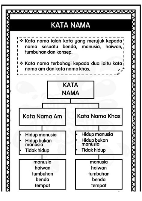 Aktiviti Dalam Kelas Kata Nama Am Dan Kata Nama Khas Berna Nbkomputer