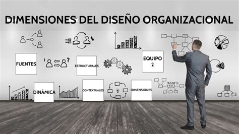 Dimensiones Del Dise O Organizacional Inges By Gema Zamorano On Prezi