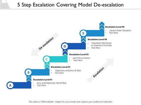 5 Step Escalation Covering Model De Escalation Presentation