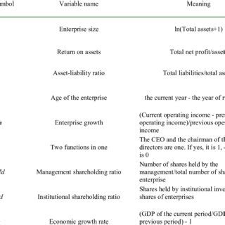 Control variable definition table | Download Scientific Diagram