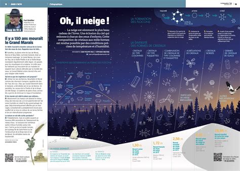 Infographie Infographiste graphiste Stéphanie Wauters