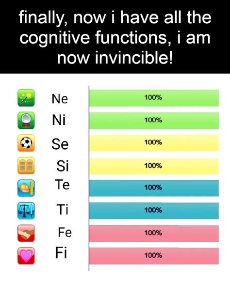 The 8 Cognitive Functions Of Infinity Mbti