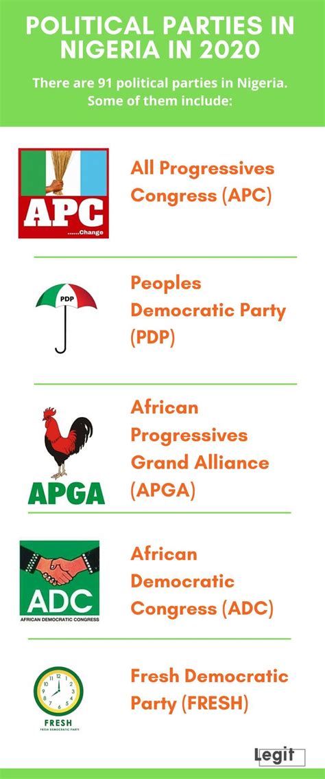 List Of Political Parties In Nigeria In 2020 And Their Leaders