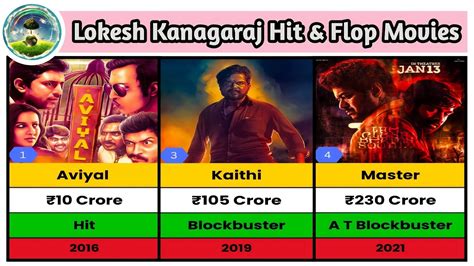 Lokesh Kanagaraj All Hit Flop Movies Lcu Lokeshkanagaraj Leo