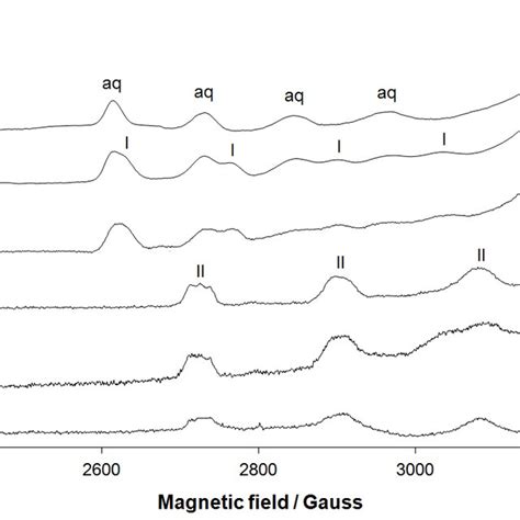 Low Field Region Of The X Band Anisotropic Epr Spectra Recorded At K