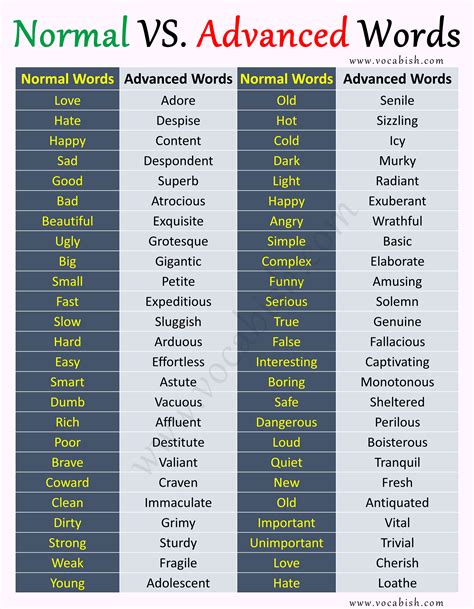 Basic English Words English Vocabulary 10 Different Words For Walking