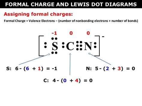 Tang 05 Formal Charge And Lewis Dot Diagrams