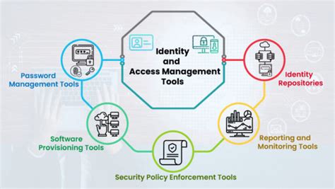 Identity Access Management Tools Security Protocols