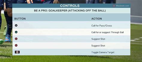 FIFA 16 Controls For Playstation And XBox