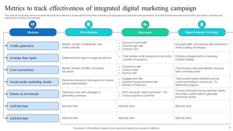 Integrated Marketing Campaign Powerpoint Ppt Template Bundles